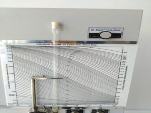 Powder Sizing by Air-Permeability - HMKTest